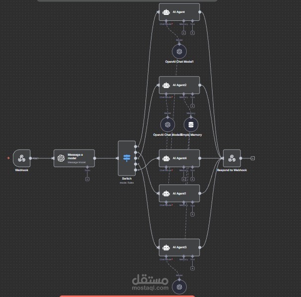 n8n Automation