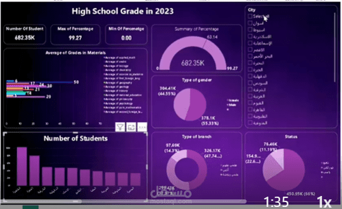 High-School-in-Egypt-2023