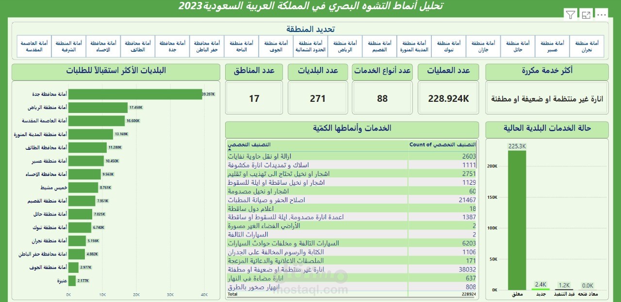 تحسين الخدمات البلدية في المملكة العربية السعودية