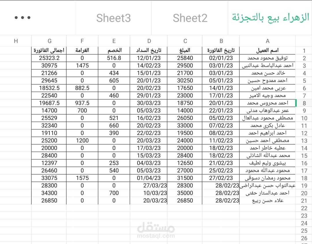 فاتورة مبيعات للعملاء