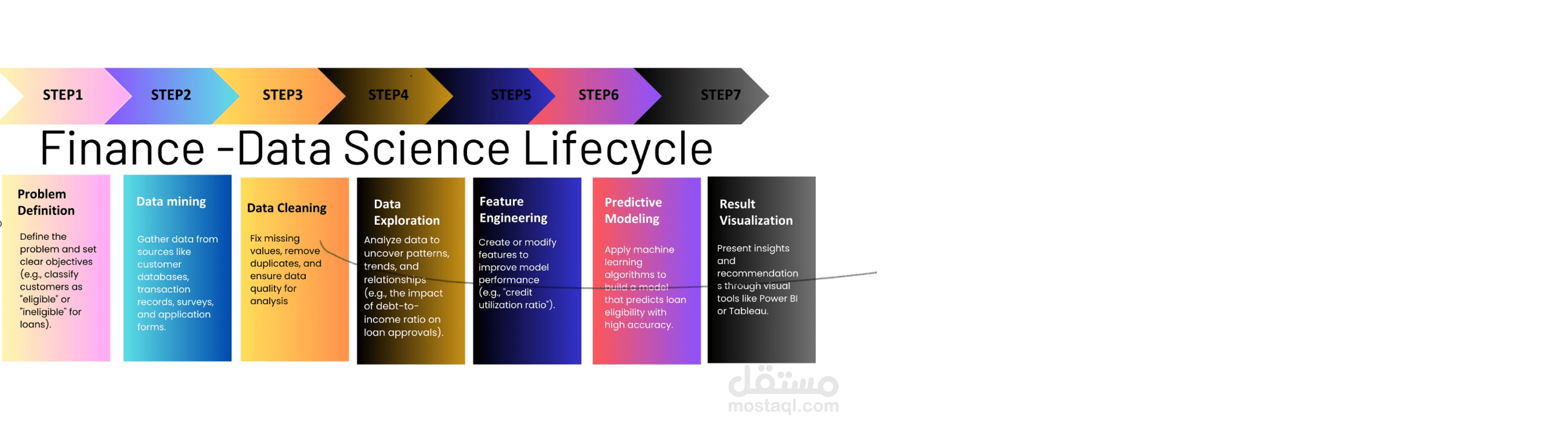 Data Science Lifecycle in Real-Life Applications: Finance Sector.