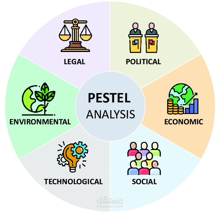 PESTEL Analysis