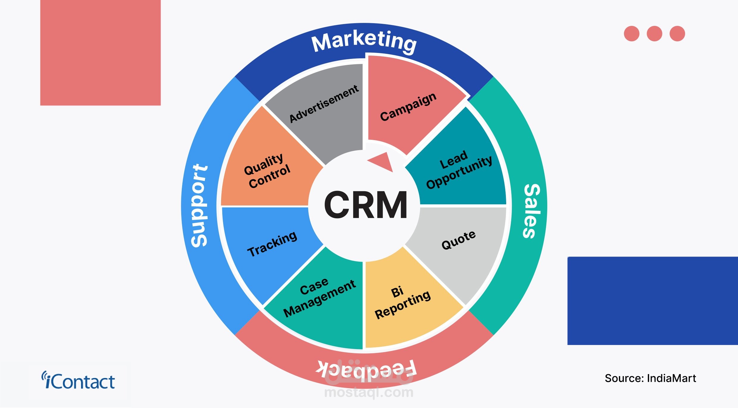 CRM ادارة علاقة العملاء