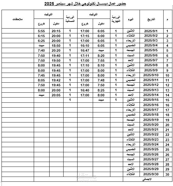 مدخل بيانات