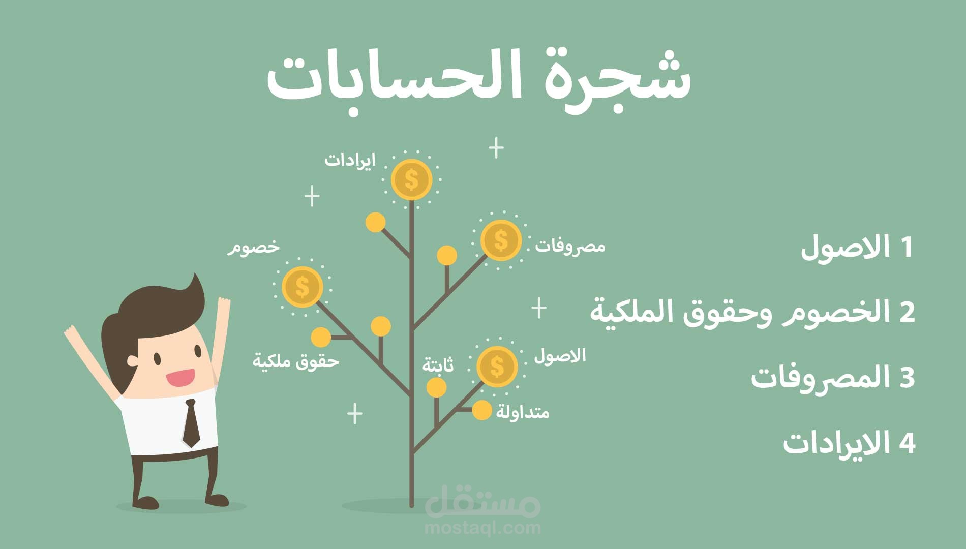 تأسيس حسابات للعديد من الشركات