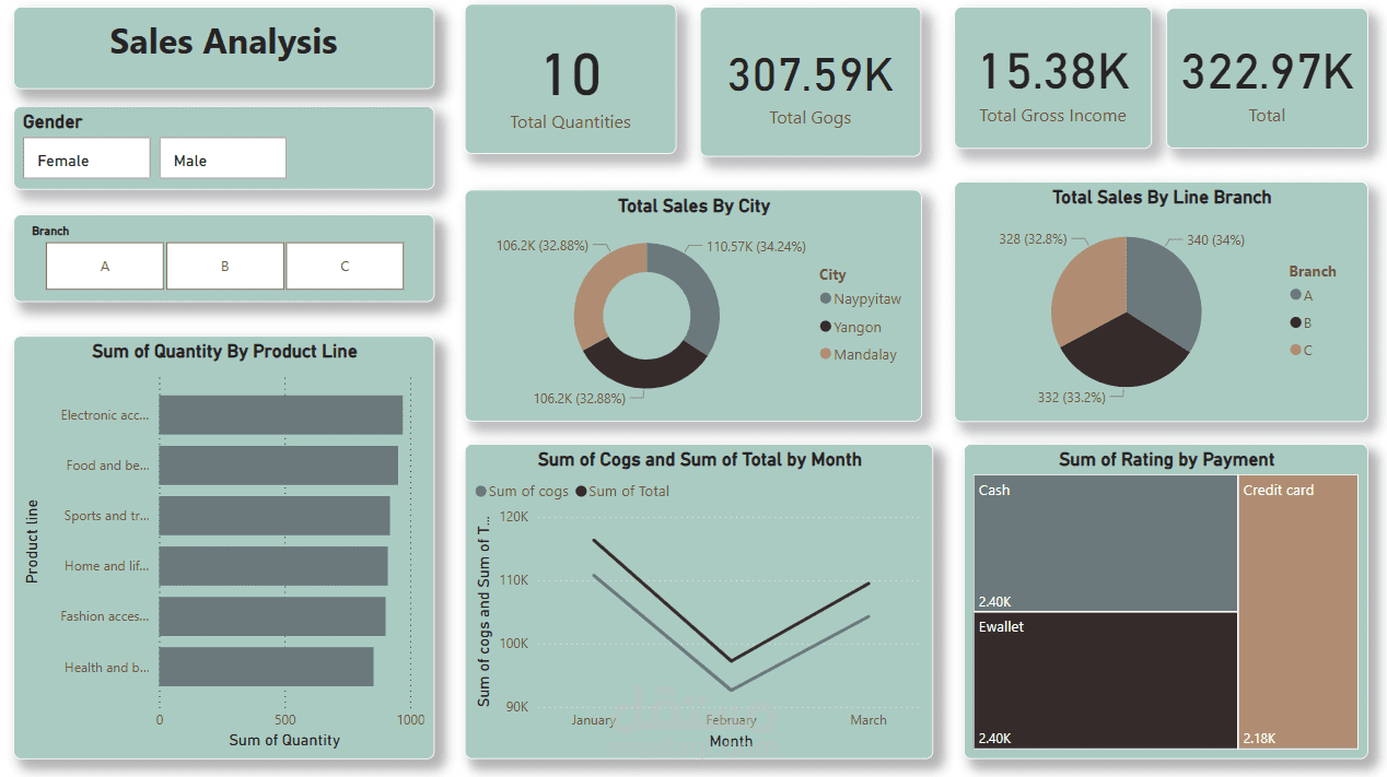 تحليل المبيعات باستخدام Power BI