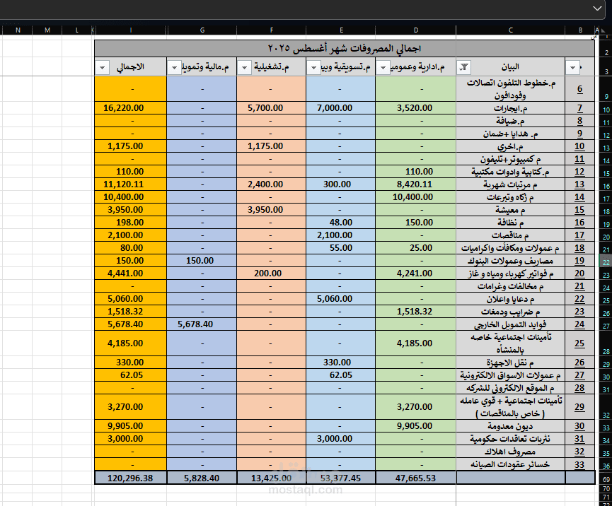 تصميم نموذج Excel احترافي لإدارة وتحليل المصروفات الشهرية