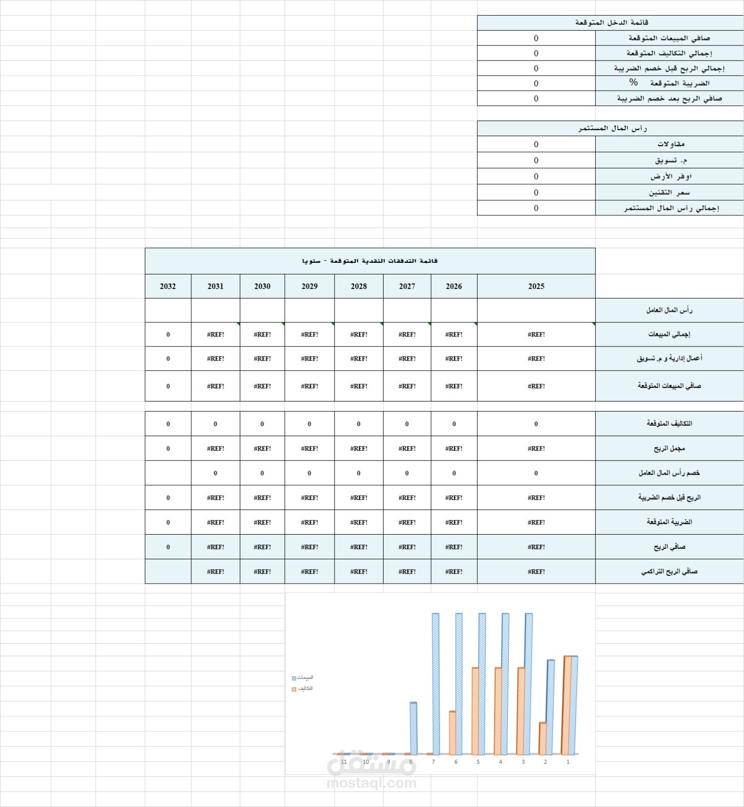 دراسة جدوى مالية لمشروع عقاري