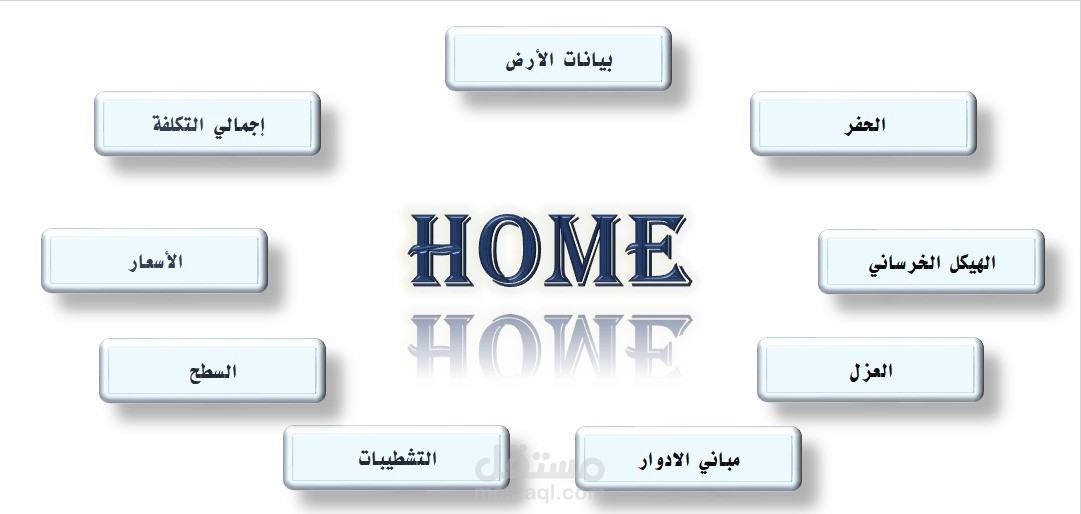 حساب تكلفة مبنى سكني تفصيلي