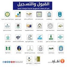 دعاوى استرداد الرسوم الدراسية