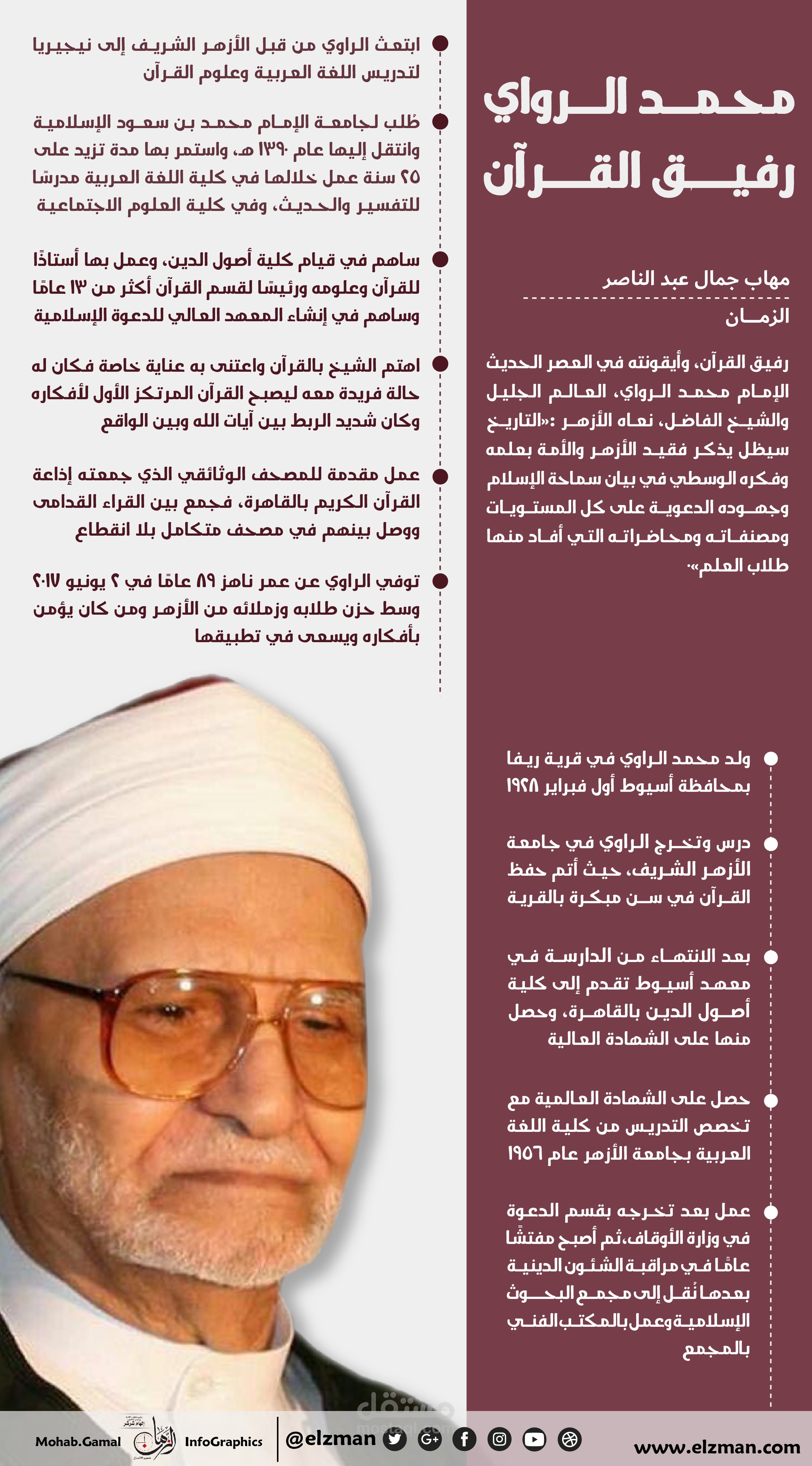 محمد الراوي.. رفيق القران