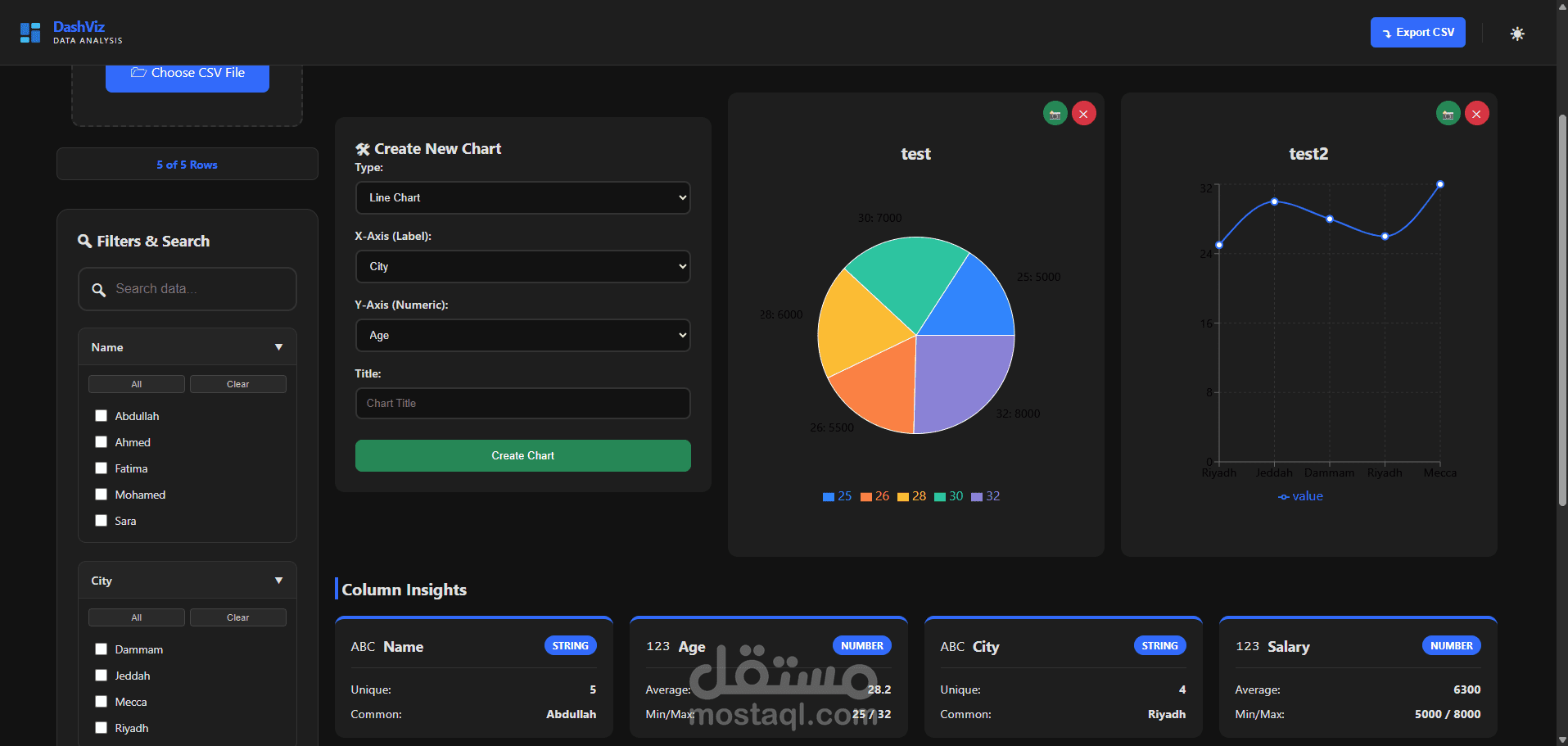 DashViz
