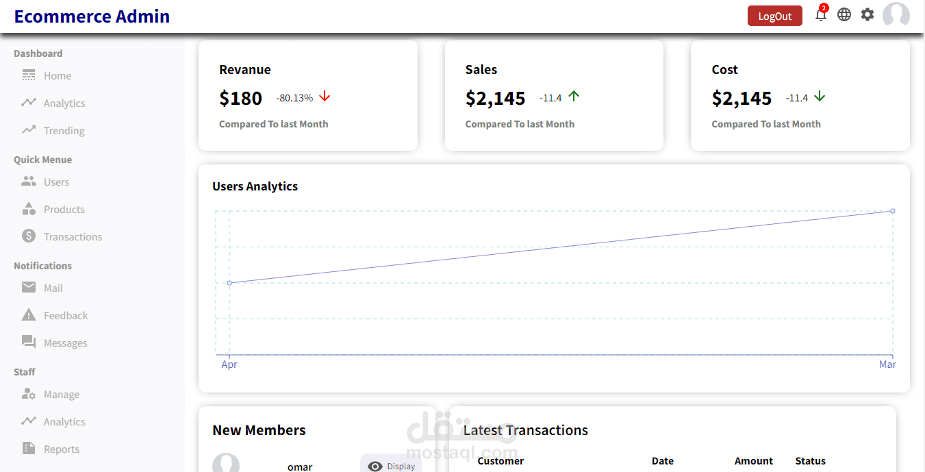 Ecommerce Admin Dashboard
