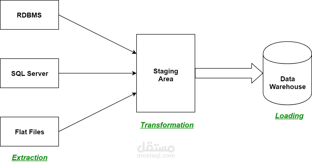 عمل حر