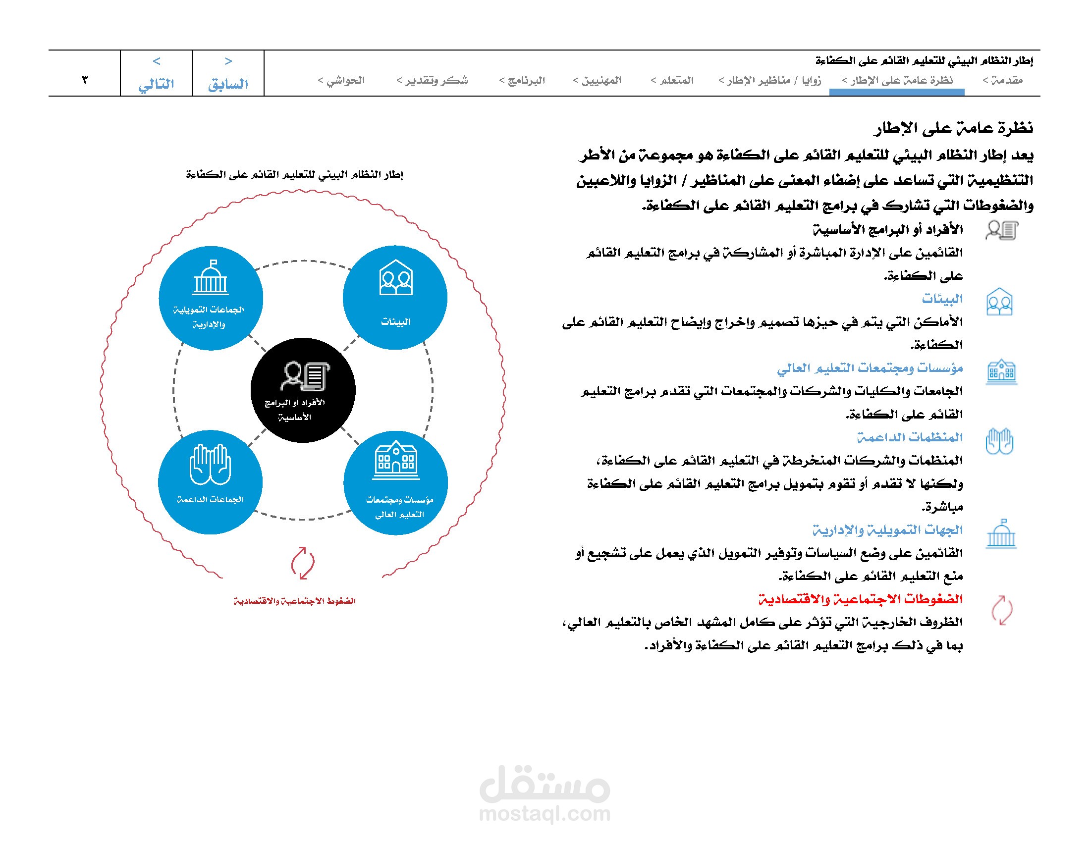ترجمتي لتقرير إطار النظام البيئي للتعليم القائم على الكفاءة