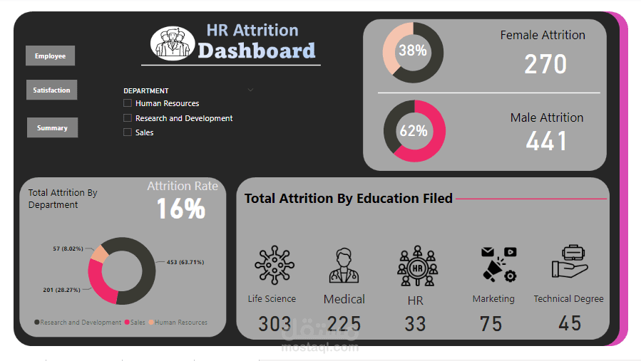 Employee attrition