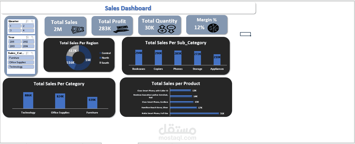 Super Store analysis