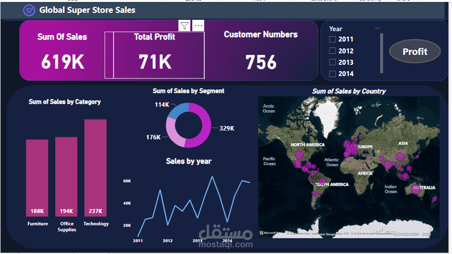 power bi case study
