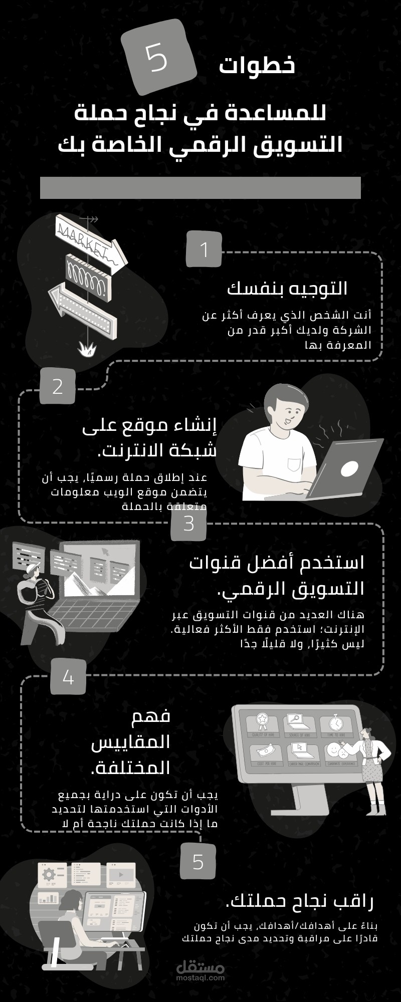 إعداد دراسات الجدوى