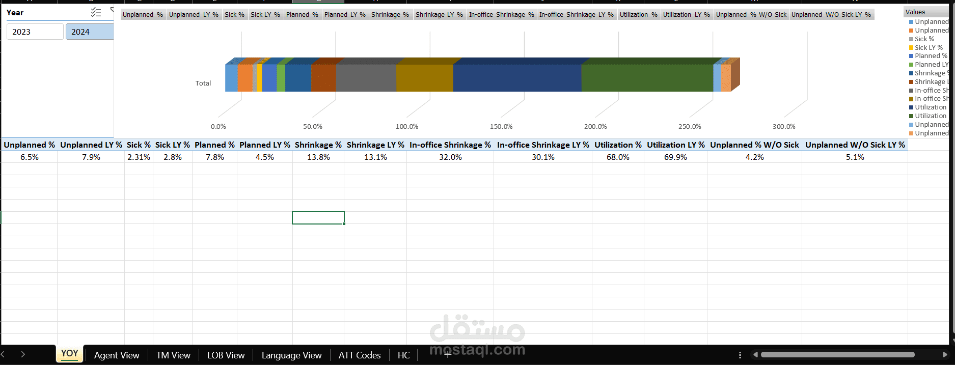 Call Center Account Performance