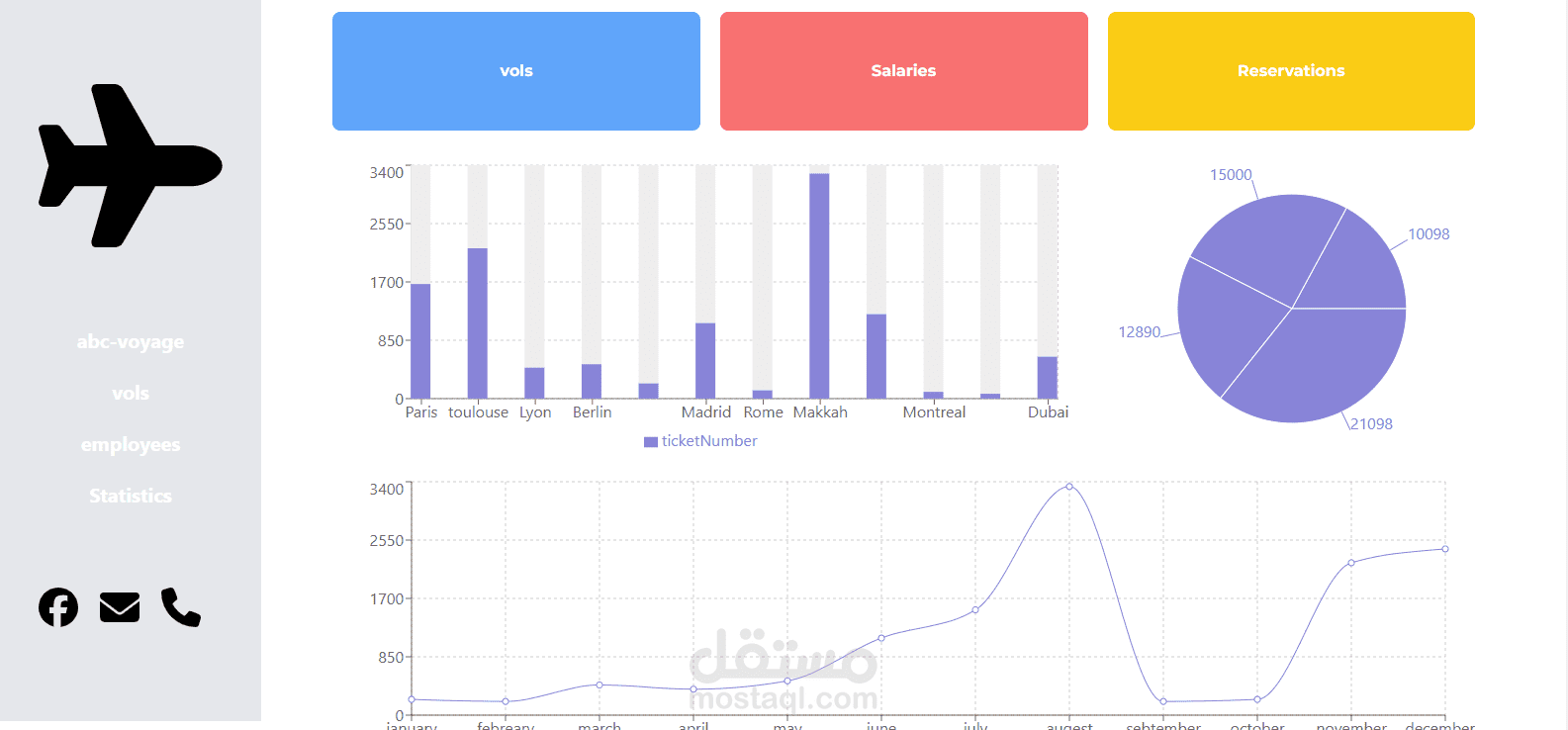 لوحة قيادة لوكالة سياحية