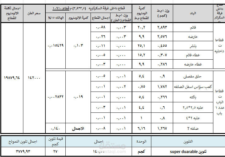 تحليل اسعار