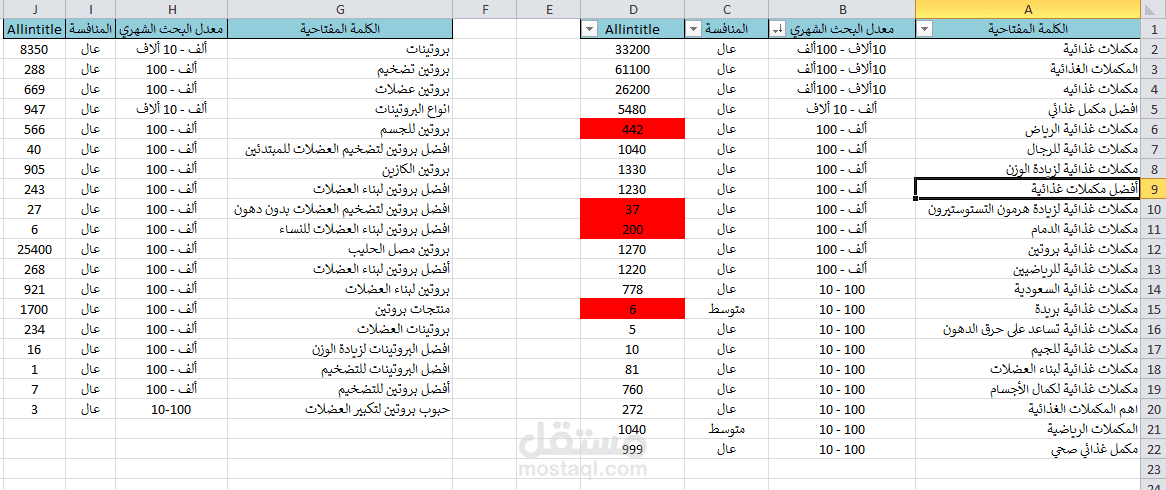 تحليل الكلمات المفتاحية لموقع الكتروني