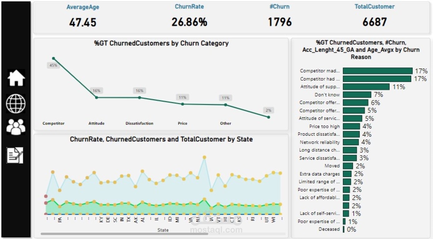 إنشاء لوحات تحكم( Dashboard) تفاعلية باستخدام power BI
