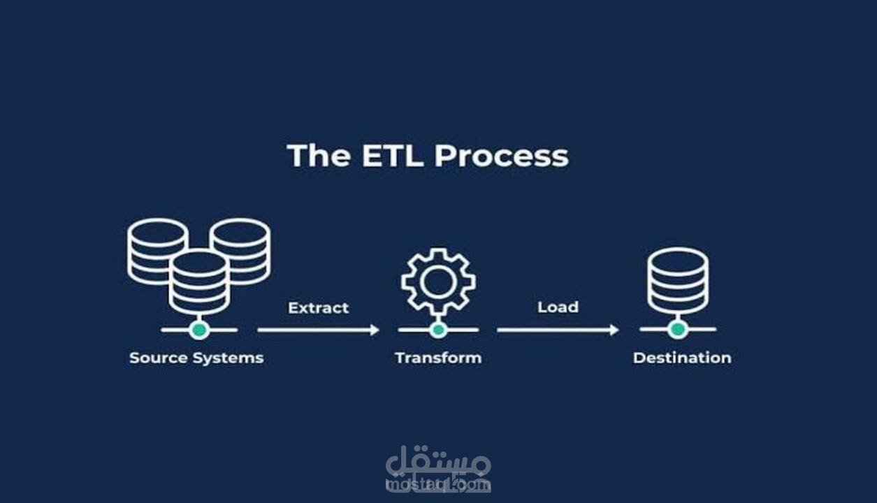 خدمة تصميم وتنفيذ عمليات ETL (استخلاص، تحويل، تحميل البيانات) باحترافية
