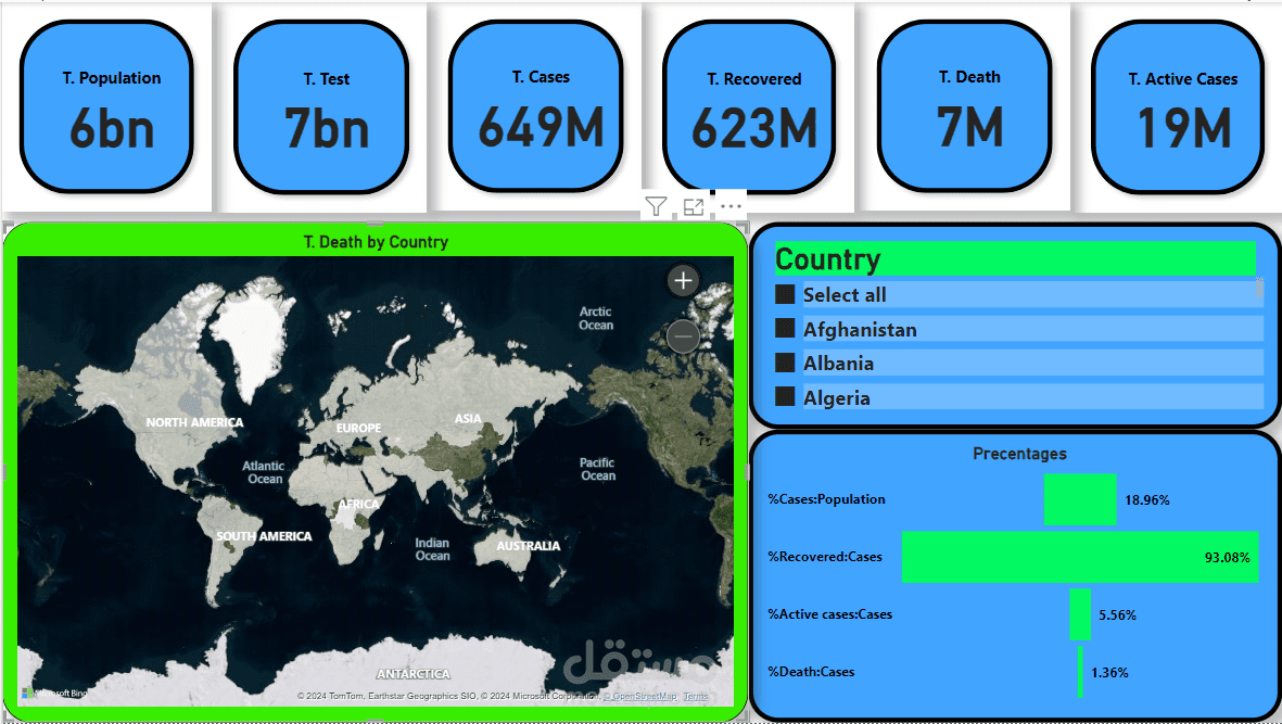 تحليل بيانات ل Covid Worldwide ببرنامج POWER BI