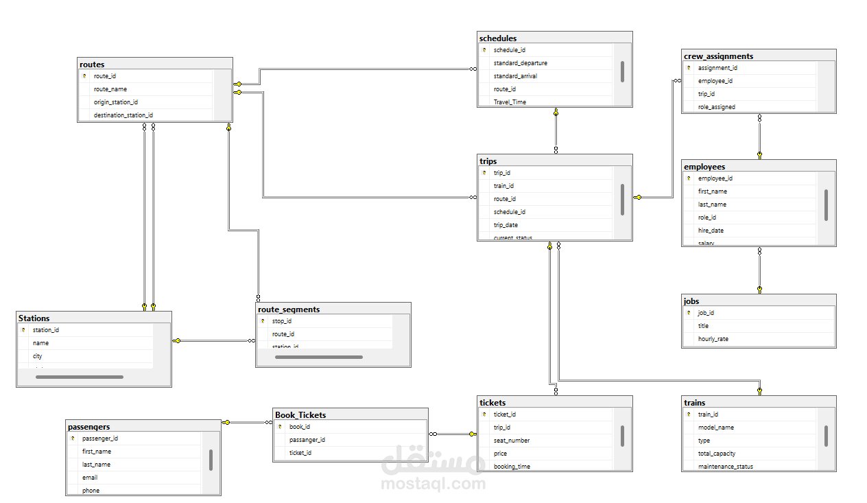 Train Management System DB