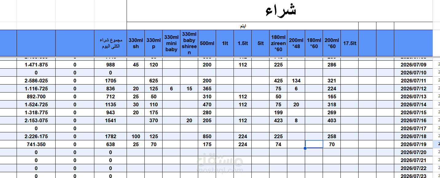 نظام مركزي متكامل لإدارة بيانات المبيعات والتوزيع