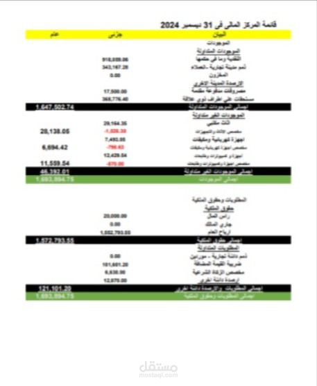ميزان مراجعة وقوائم مالية