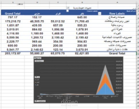 تحليل البيانات بواسطة PivotTables والرسم البياني