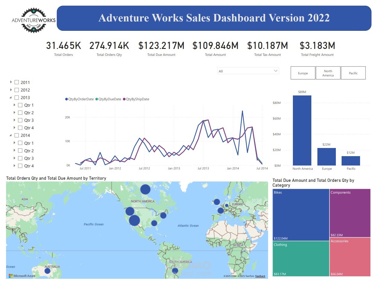 Adventure works sales data v2022 analysis