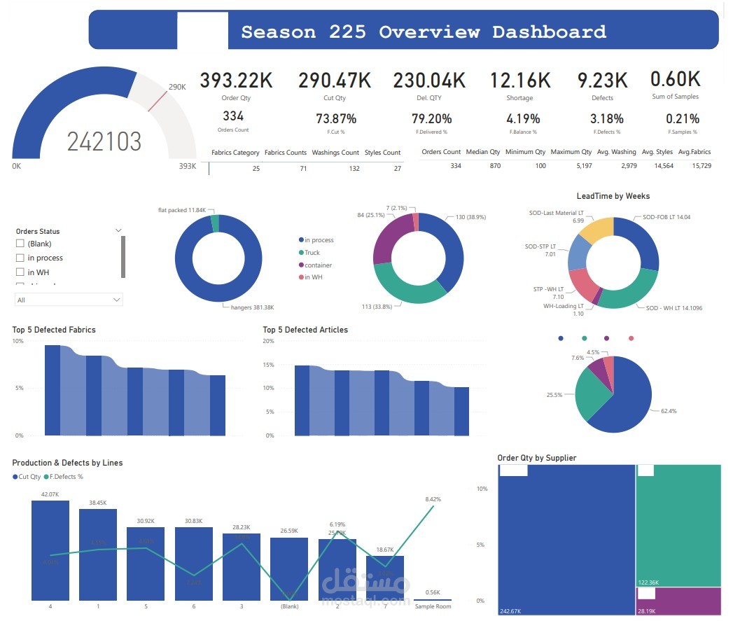 Season overview analysis in denim