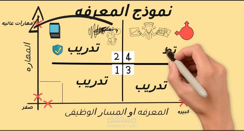 تدريب اون لاين - فيديو احترافى