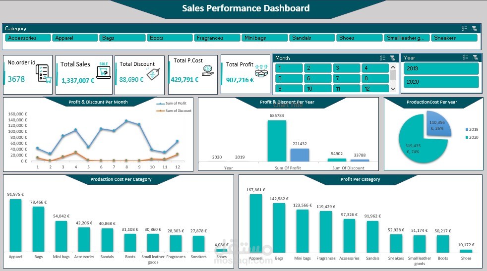 Sales Performance Dashboard