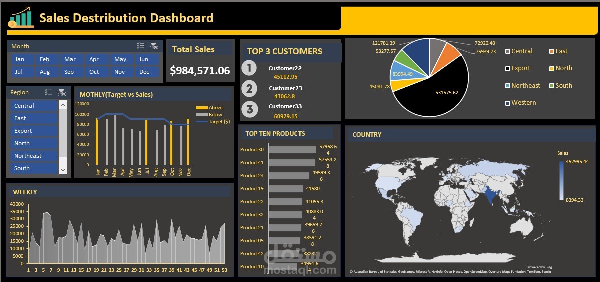 Sales Distribution Dashboard