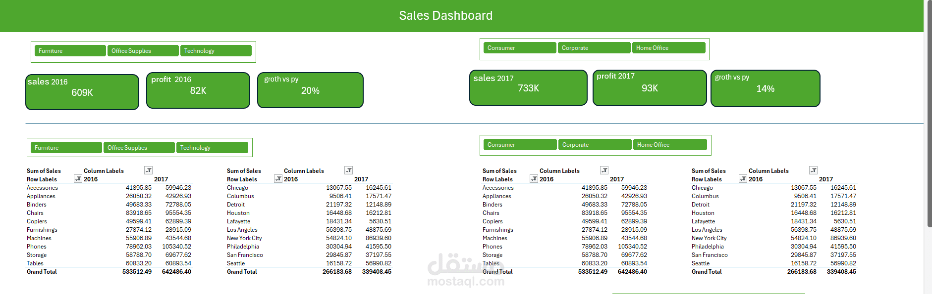 Store Dashboard