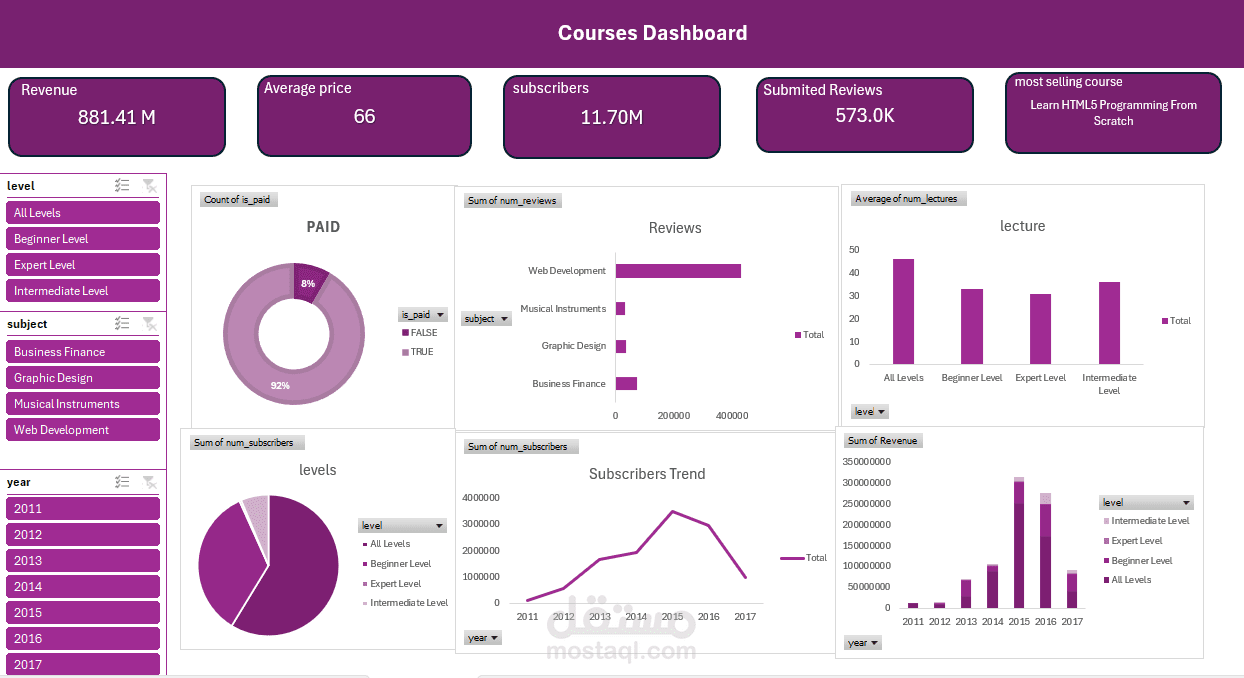 courses dashboard