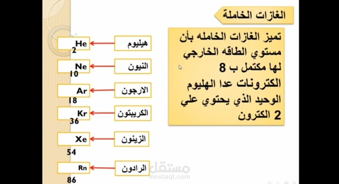 فيديو شرح الغازات الخاملة