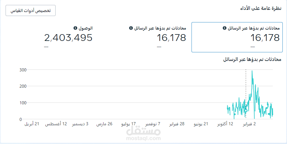 حملات مدفوعة لمتجر كتب
