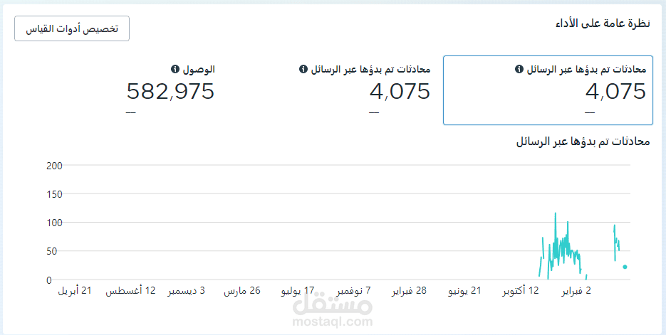 متجر زينة سيارات