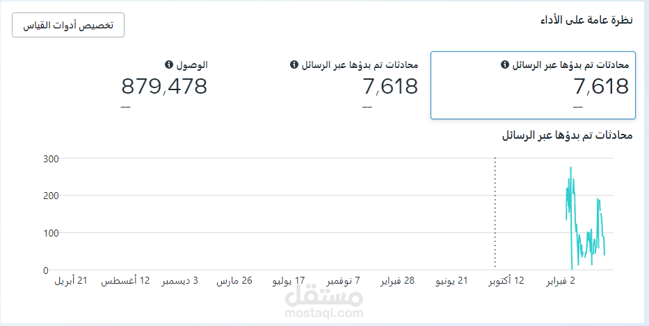 متجر اللكتروني