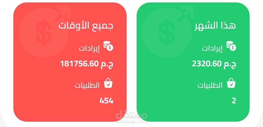 تحقيق مبيعات علي منصة يو كان بأستخدام اعلانات تيك توك