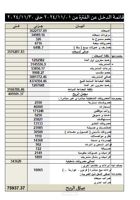 حسابات ختامية