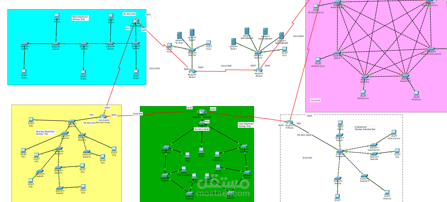 Design and Simulation of a Network Infrastructure for the Faculty of Computers and Data Science at Alexandria University