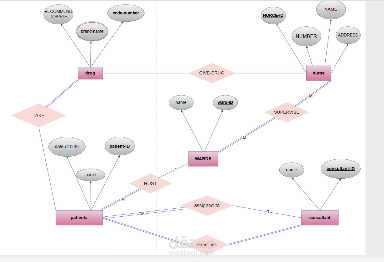 Create table, insert , clean data with SQL