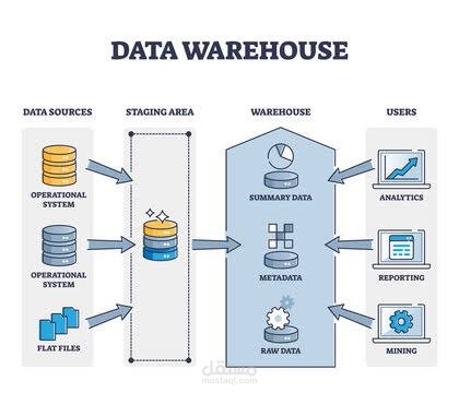 Data warehouse, SSIS